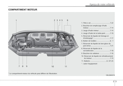 2006-2009 Kia Sorento Manuel du propriétaire | Français