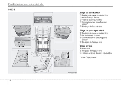 2006-2009 Kia Sorento Manuel du propriétaire | Français