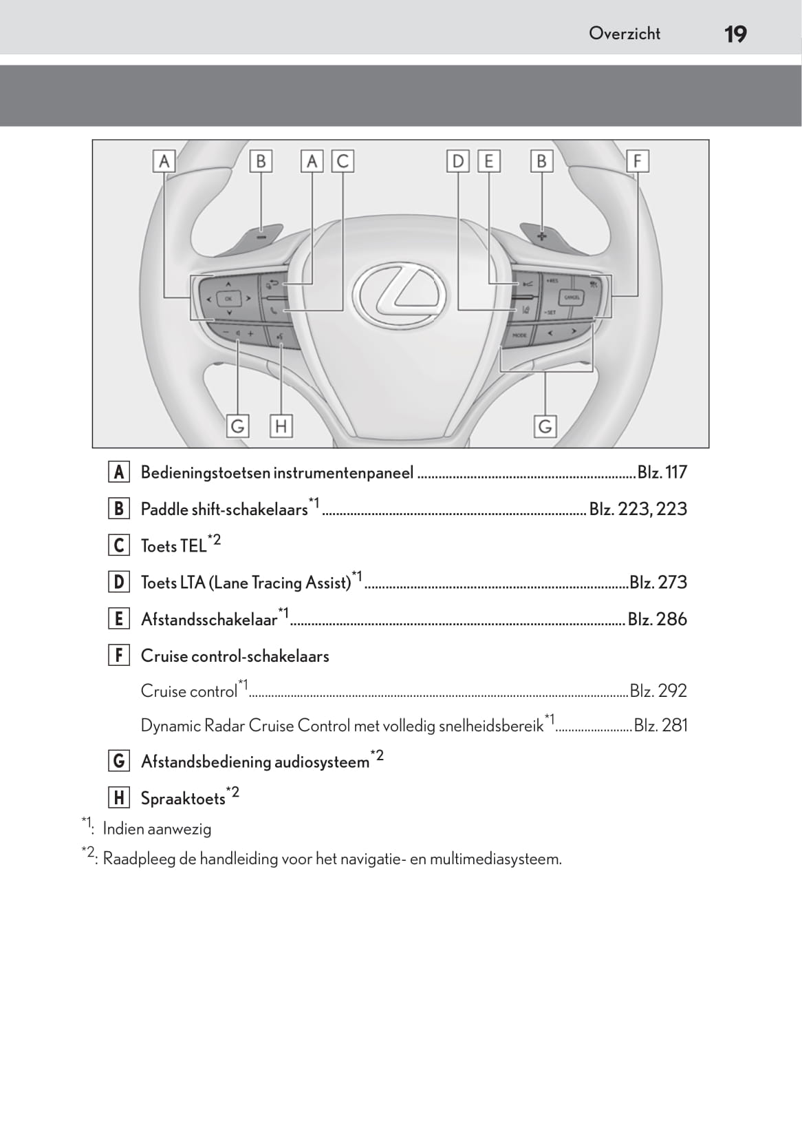 2019-2023 Lexus UX Manuel du propriétaire | Néerlandais