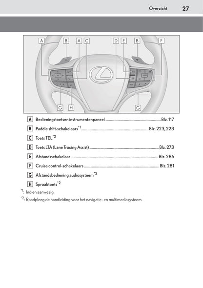 2019-2023 Lexus UX Manuel du propriétaire | Néerlandais