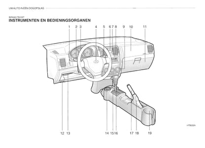 2002-2003 Hyundai Getz Gebruikershandleiding | Nederlands