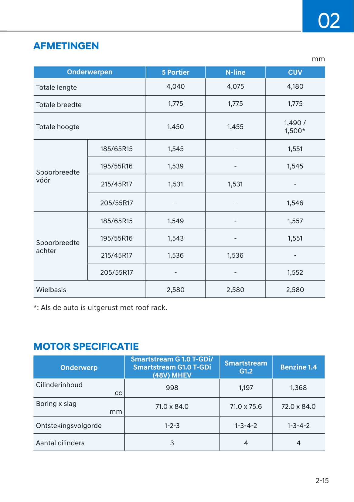 2021-2022 Hyundai i20/i20 N-Line/Bayon Owner's Manual | Dutch