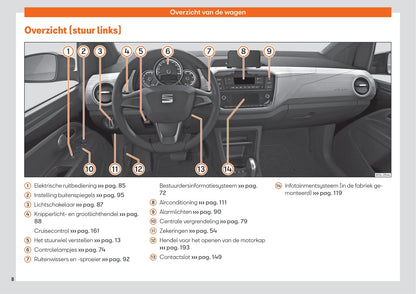 2019-2023 Seat Mii Bedienungsanleitung | Niederländisch