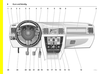 2005-2008 Opel Signum Bedienungsanleitung | Deutsch