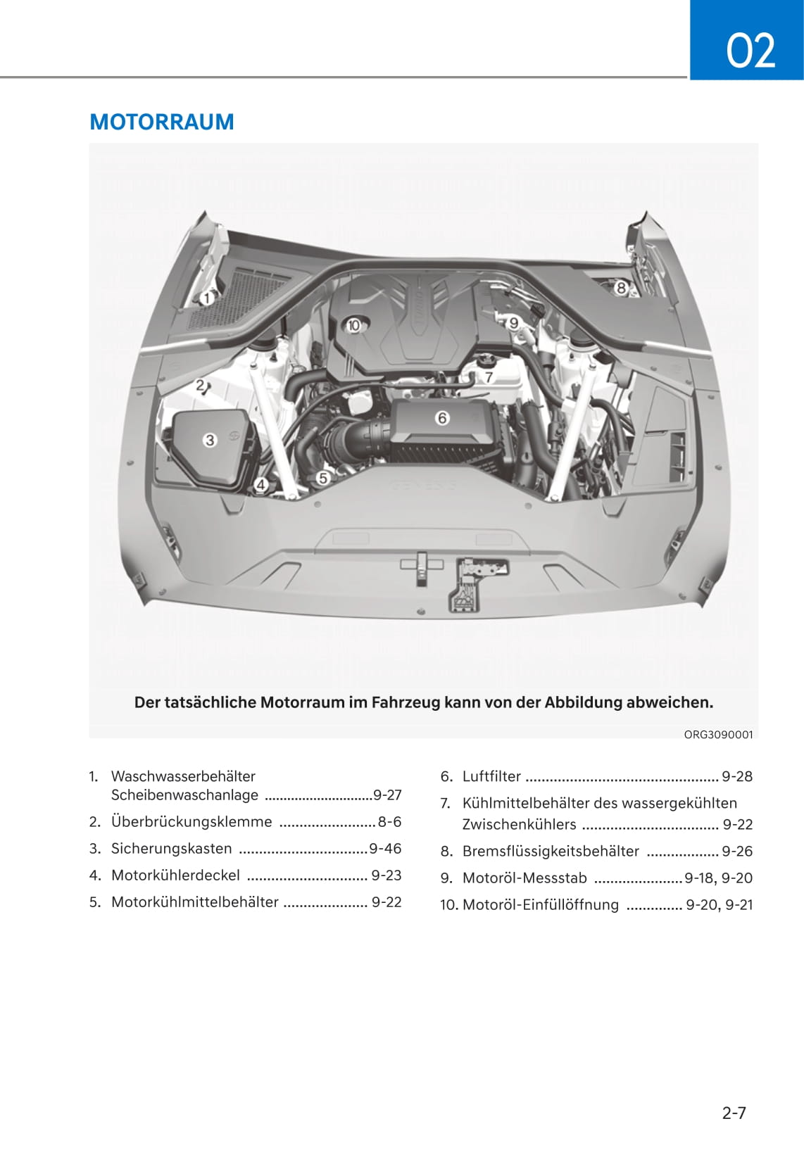 2021 Genesis G80 Gebruikershandleiding | Duits