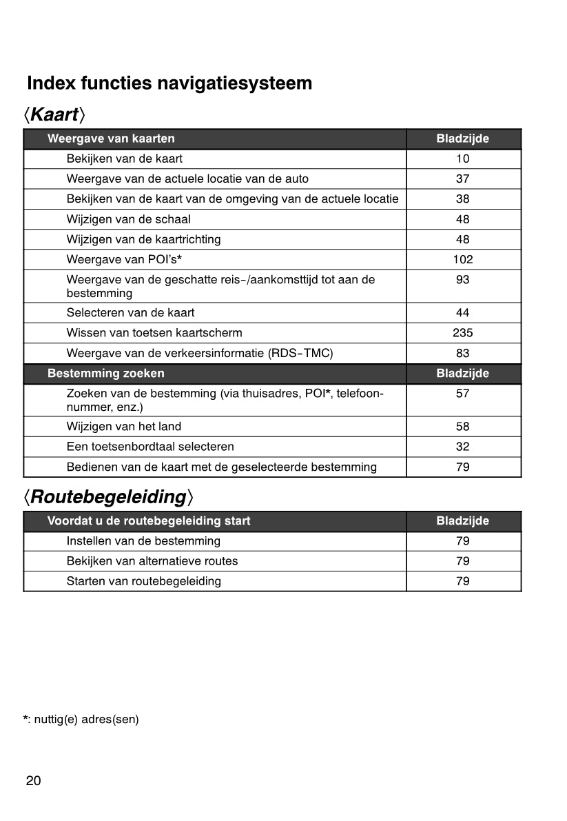 Toyota Verso Navigatiesysteem Handleiding