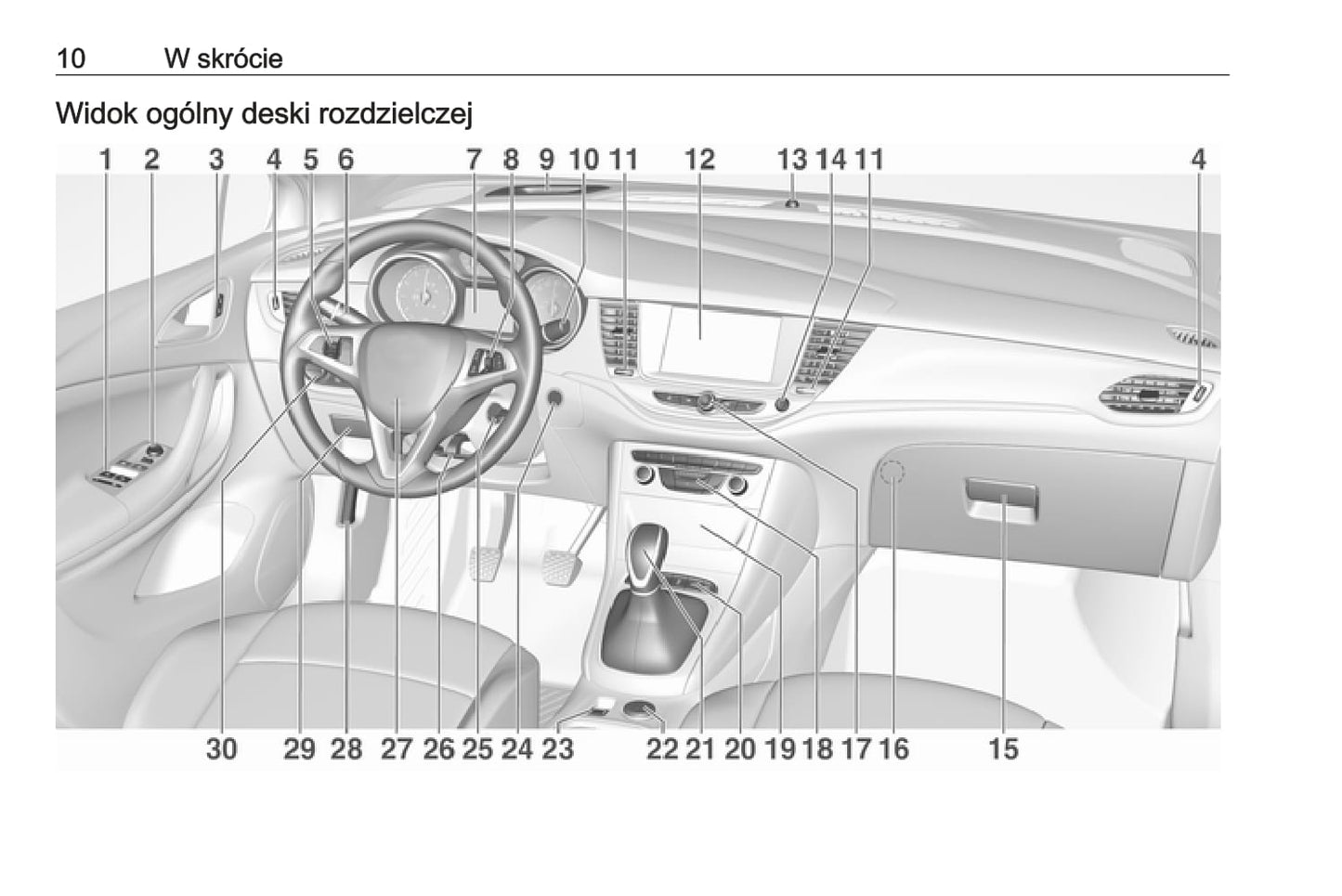 2019-2020 Opel Astra Bedienungsanleitung | Polnisch