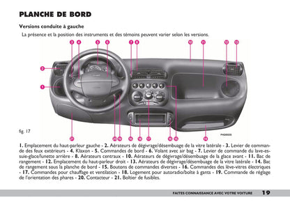 2007-2008 Fiat 600 Bedienungsanleitung | Französisch