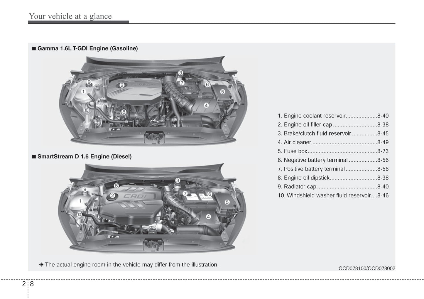 2018-2021 Kia Ceed Manuel du propriétaire | Anglais