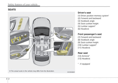 2018-2021 Kia Ceed Manuel du propriétaire | Anglais