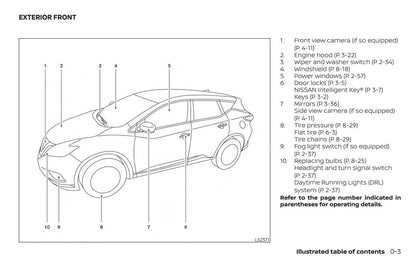 2018 Nissan Murano Gebruikershandleiding | Engels