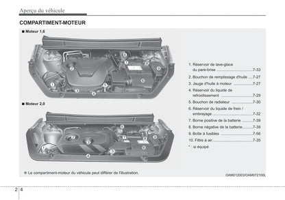 2012 Kia Soul Gebruikershandleiding | Frans