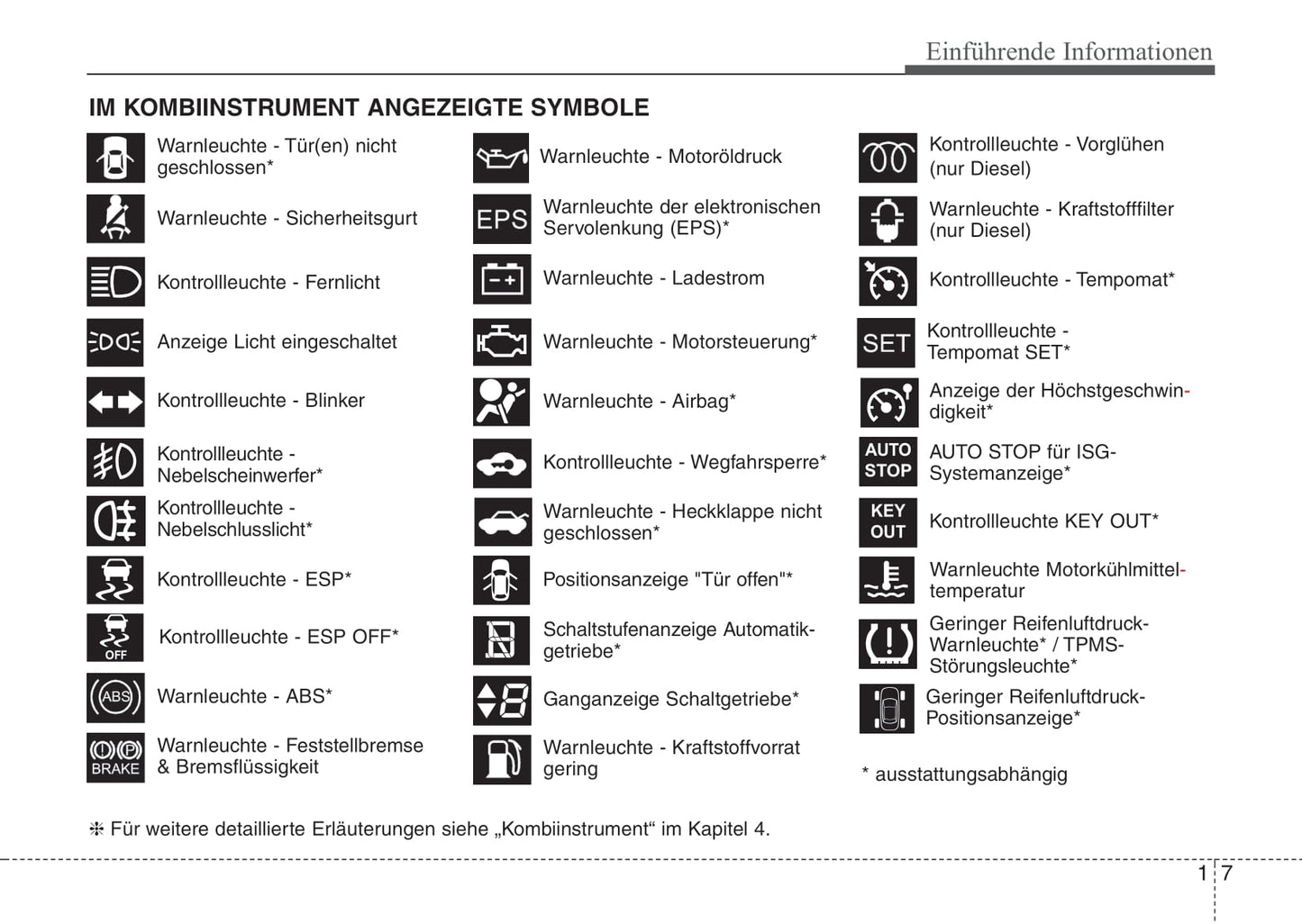 2013-2014 Kia Venga Owner's Manual | German