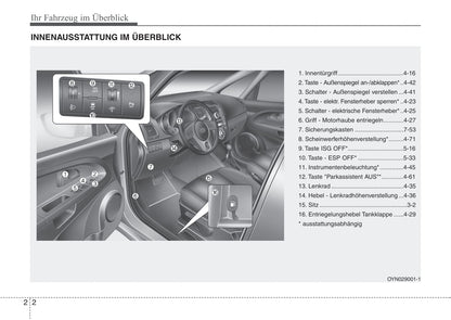 2013-2014 Kia Venga Owner's Manual | German