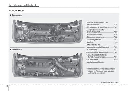 2013-2014 Kia Venga Owner's Manual | German