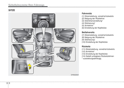 2013-2014 Kia Venga Owner's Manual | German