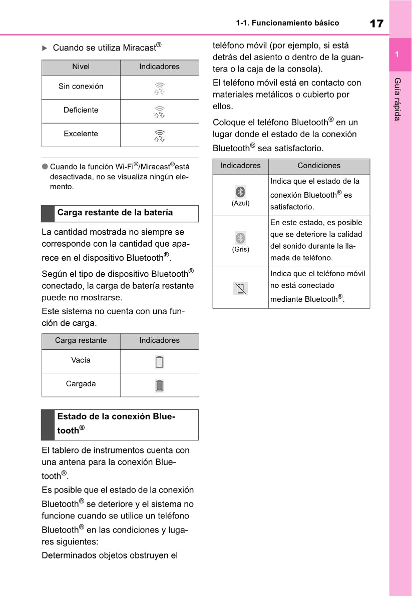 Toyota Yaris Cross Navigation / Multimedia Manual de Instrucciones 2021 - 2023