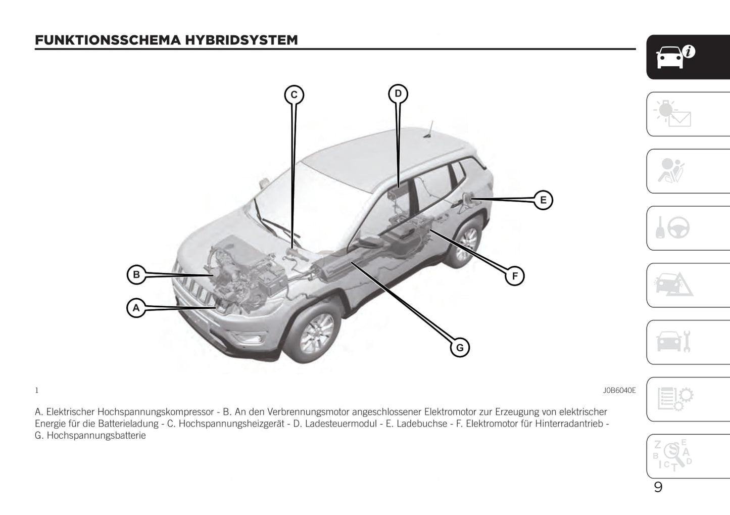 2020-2021 Jeep Compass 4xe Owner's Manual | German