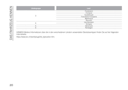 2020-2021 Jeep Compass 4xe Owner's Manual | German