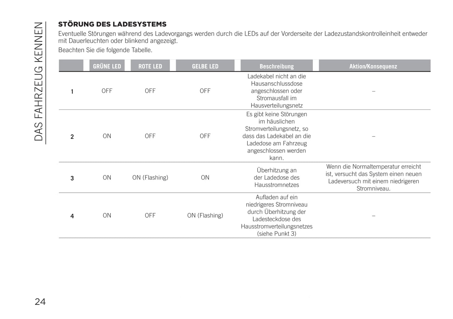 2020-2021 Jeep Compass 4xe Owner's Manual | German