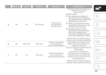 2020-2021 Jeep Compass 4xe Owner's Manual | German