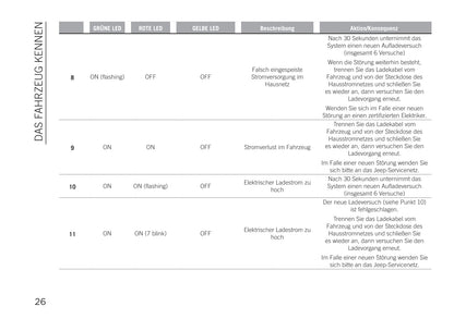 2020-2021 Jeep Compass 4xe Owner's Manual | German