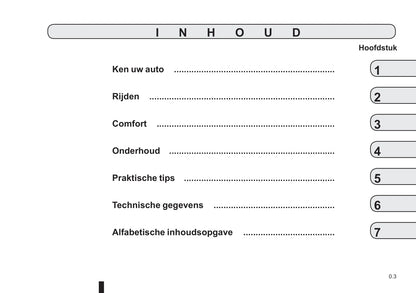 2021-2023 Dacia Duster Owner's Manual | Dutch