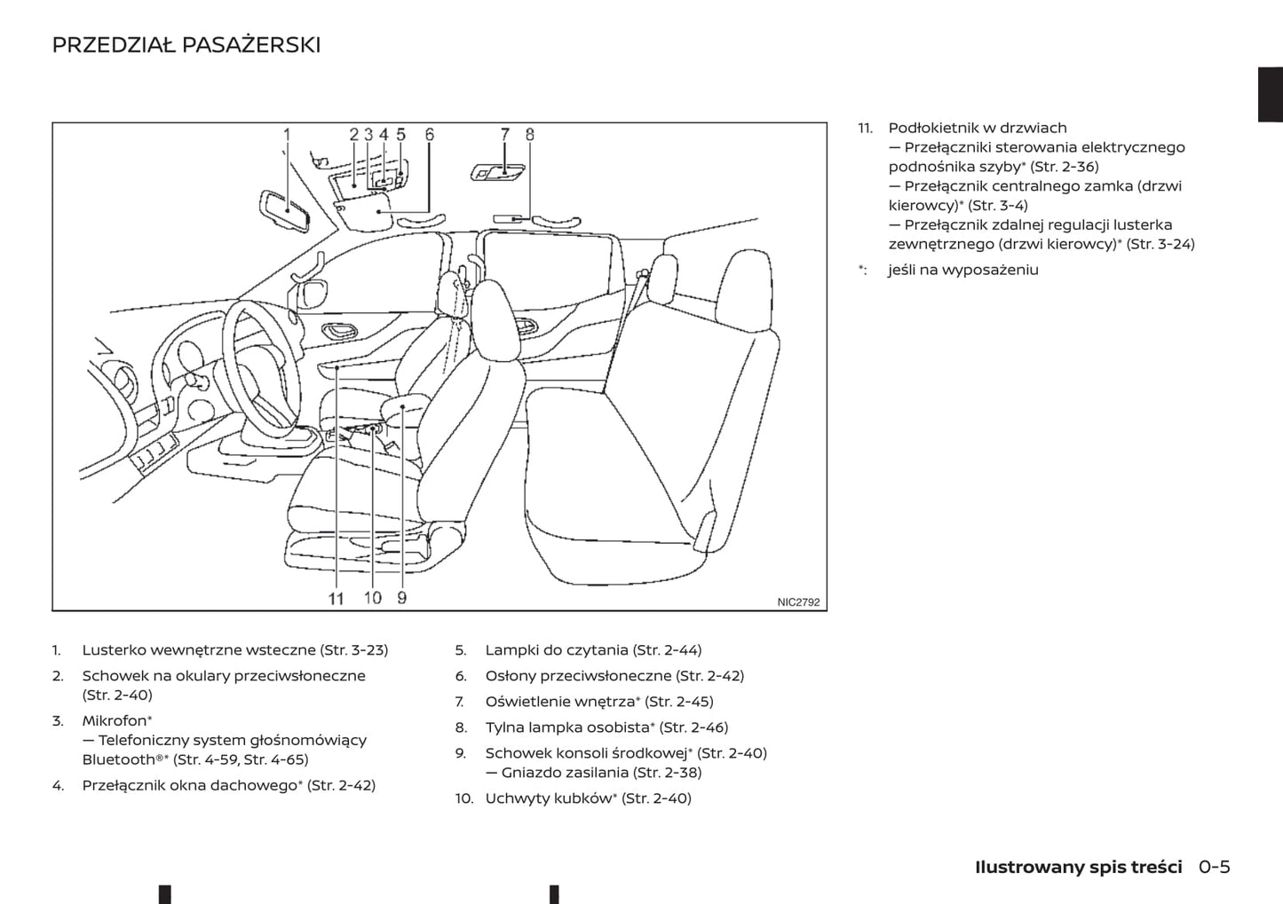 2016-2020 Renault Alaskan Manuel du propriétaire | Polonais