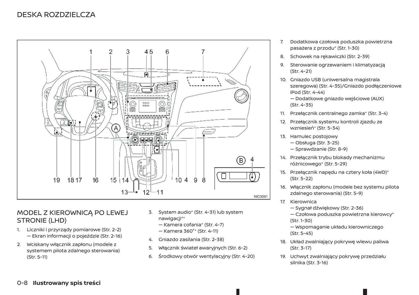 2016-2020 Renault Alaskan Manuel du propriétaire | Polonais