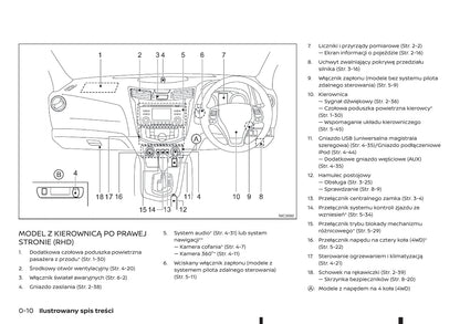 2016-2020 Renault Alaskan Manuel du propriétaire | Polonais