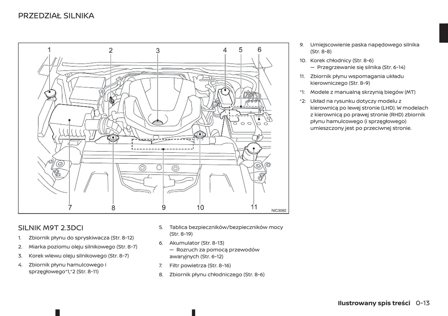 2016-2020 Renault Alaskan Manuel du propriétaire | Polonais