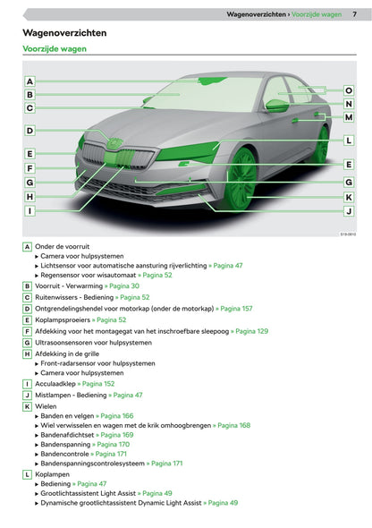 2019-2020 Skoda Superb iV Gebruikershandleiding | Nederlands