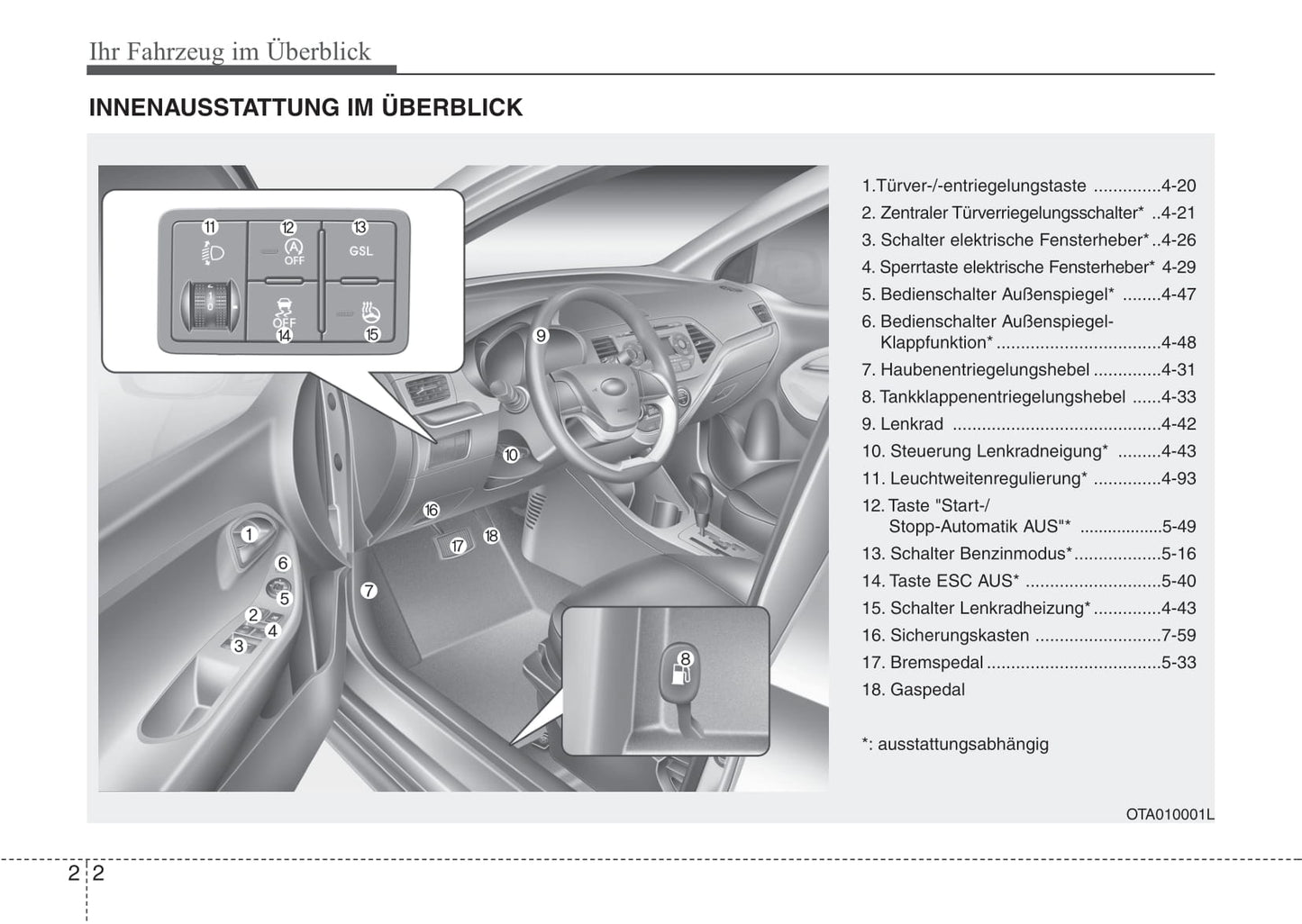 2016-2017 Kia Picanto Owner's Manual | German