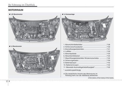 2016-2017 Kia Picanto Owner's Manual | German