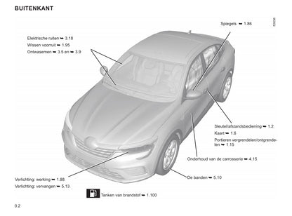 2021-2023 Renault Arkana Manuel du propriétaire | Néerlandais