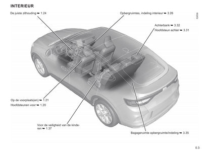 2021-2023 Renault Arkana Manuel du propriétaire | Néerlandais