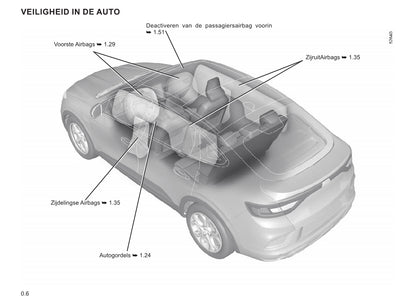 2021-2023 Renault Arkana Manuel du propriétaire | Néerlandais