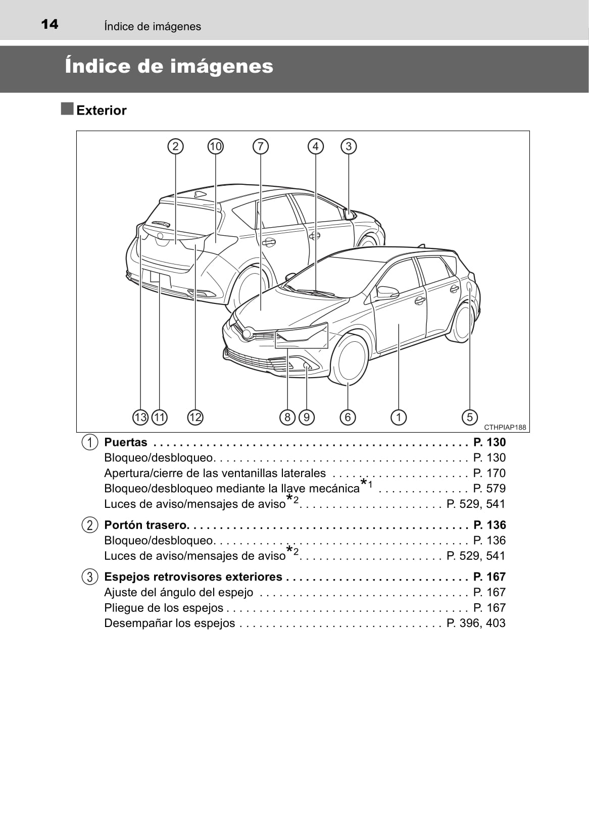 2015-2016 Toyota Auris Gebruikershandleiding | Spaans