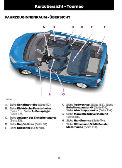 2014-2015 Ford Tourneo Courier / Transit Courier Gebruikershandleiding | Duits