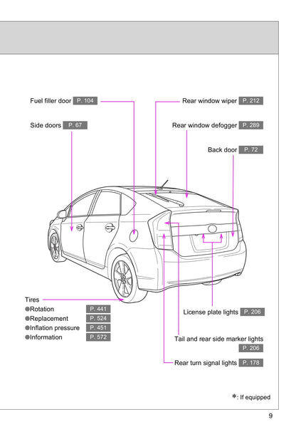 2009-2010 Toyota Prius Gebruikershandleiding | Engels