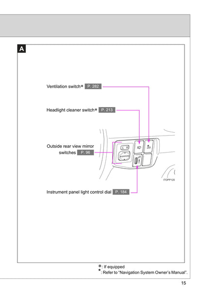 2009-2010 Toyota Prius Gebruikershandleiding | Engels