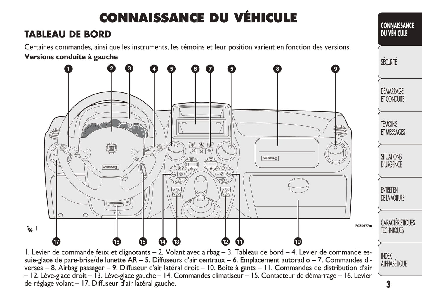 2011-2012 Fiat Panda Owner's Manual | French