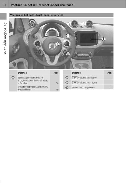 Smart Mediasysteem Handleiding 2015