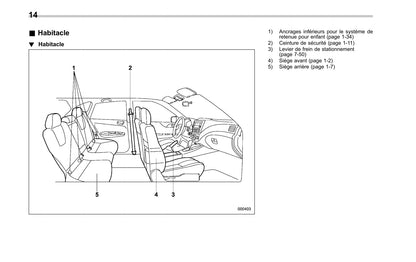 2010 Subaru Impreza Gebruikershandleiding | Frans