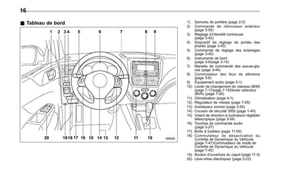 2010 Subaru Impreza Gebruikershandleiding | Frans