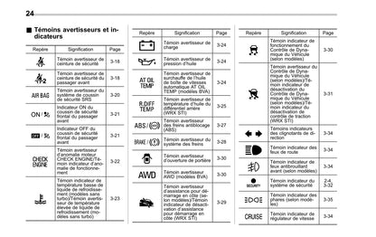 2010 Subaru Impreza Gebruikershandleiding | Frans