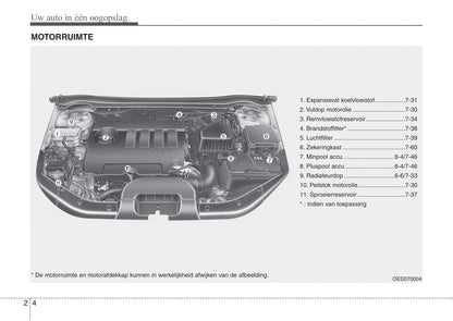 2009-2012 Kia Ceed Manuel du propriétaire | Néerlandais