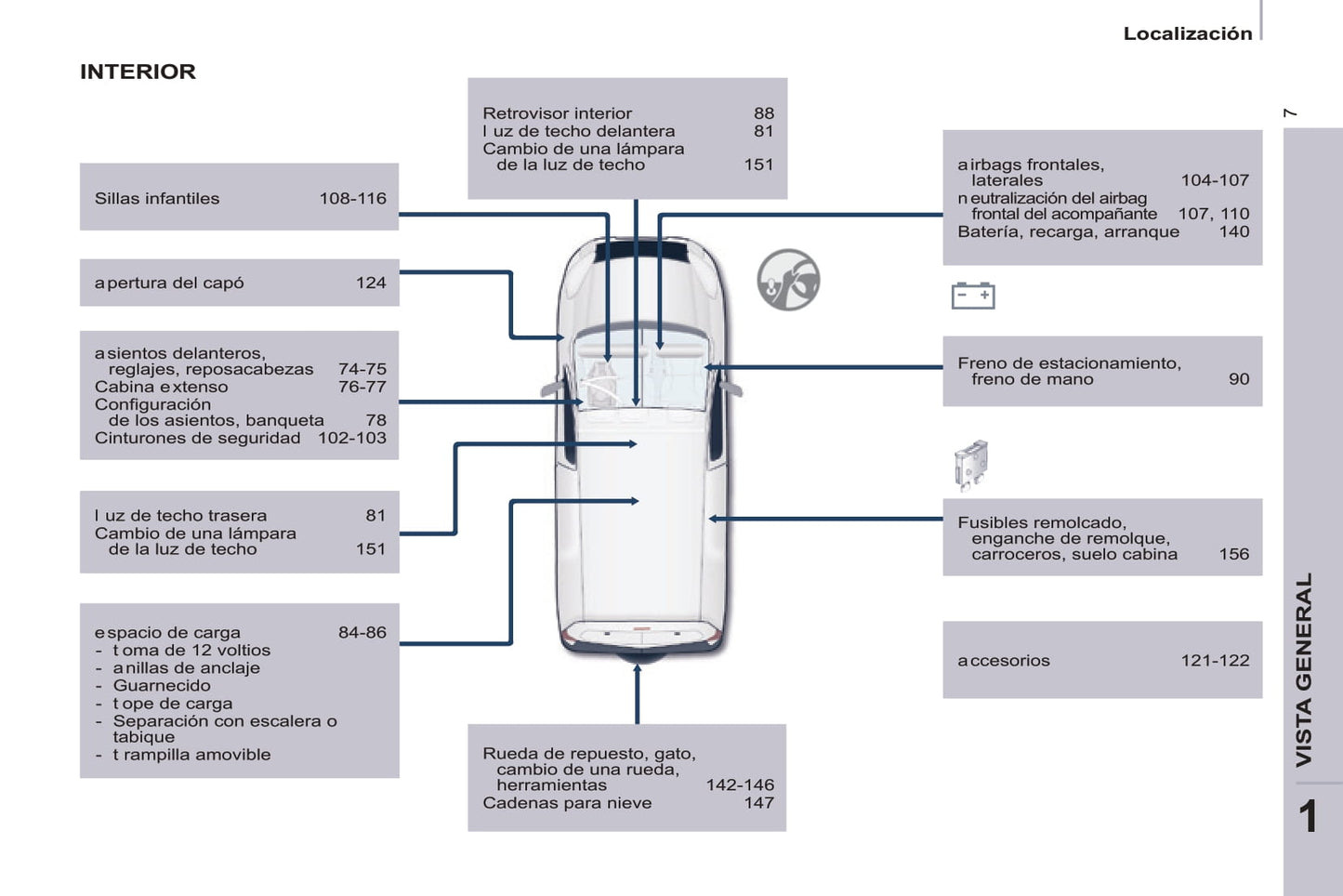 2016 Citroën Berlingo Gebruikershandleiding | Spaans