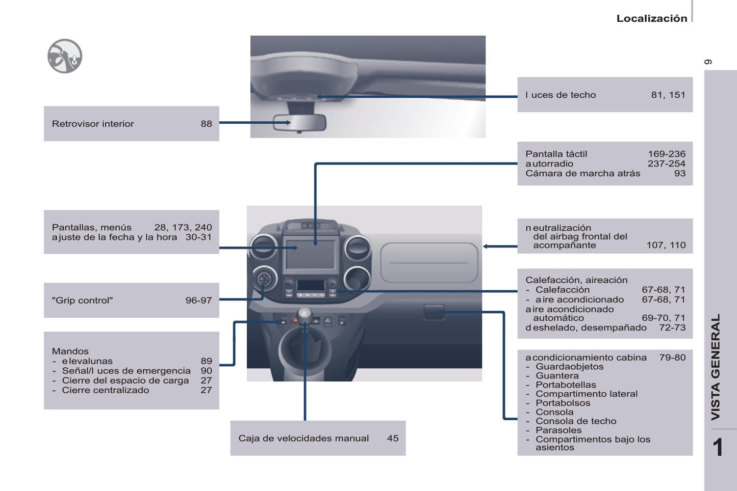 2016 Citroën Berlingo Gebruikershandleiding | Spaans