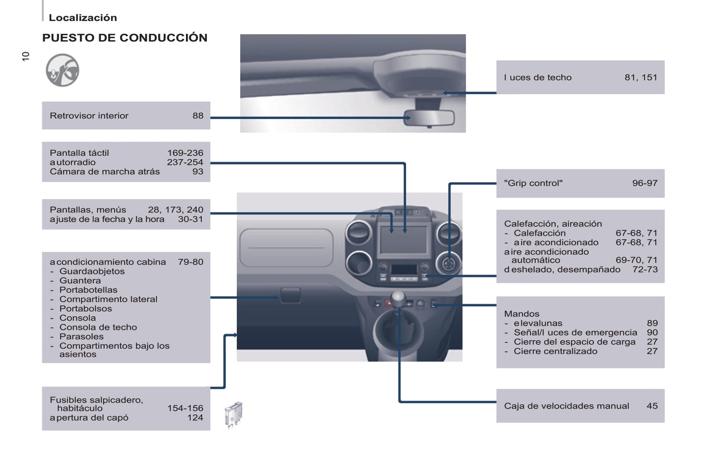 2016 Citroën Berlingo Gebruikershandleiding | Spaans